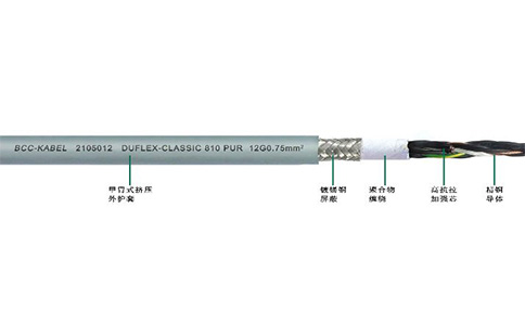 PUR高(gāo)柔性屏蔽控制電纜