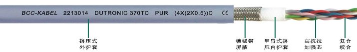 PUR雙護套高(gāo)柔性屏蔽數據雙絞線